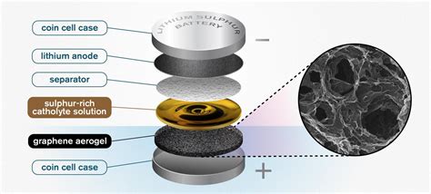  Graphene:  배터리 용량 향상에 기여하는 놀라운 물질