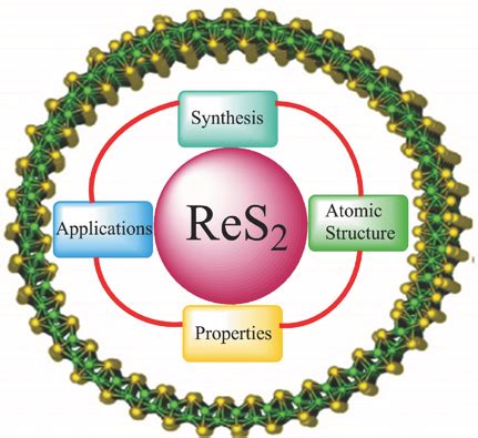  Rhenium Disulfide:  극한 환경에서 빛나는 미래 소재