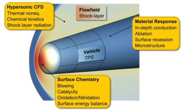  Ultra-High Temperature Ceramics: 새로운 에너지 시대를 열어갈 슈퍼 소재는?